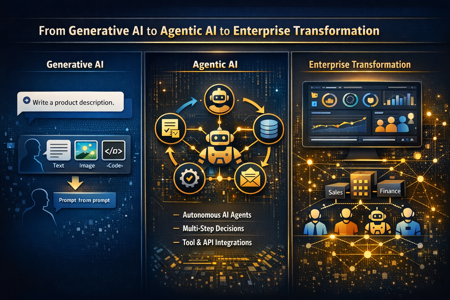 From Generative AI to Agentic AI: Why the Enterprise Operating Model Is the Real Disruption